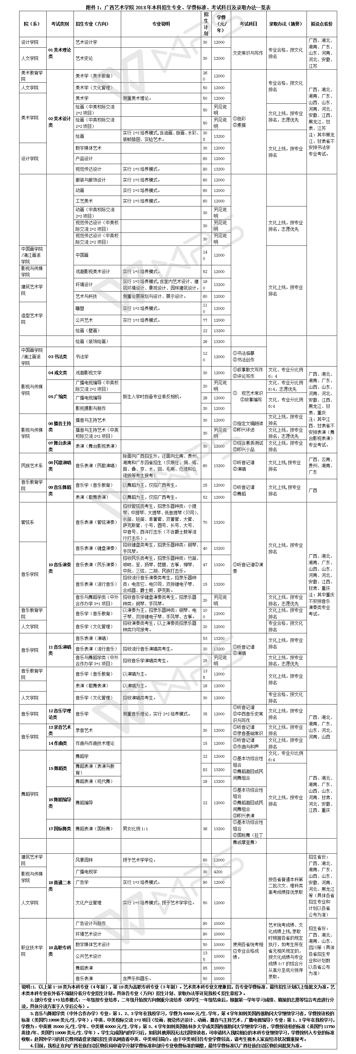 广西艺术学院2018年本,专科招生简章.jpg